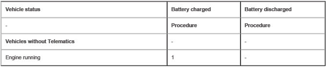 Battery and Charging System - General Information